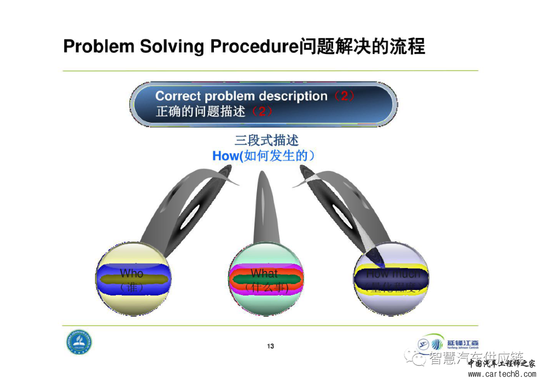 延锋8D问题解决法教材w13.jpg