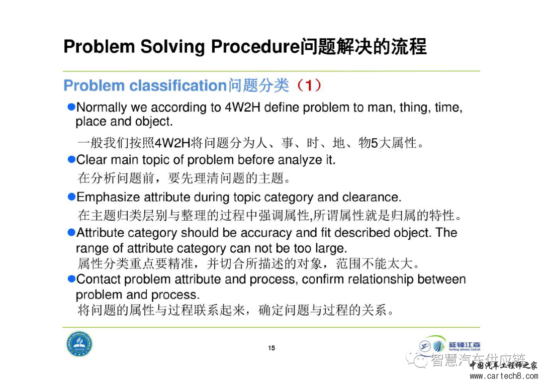 延锋8D问题解决法教材w15.jpg