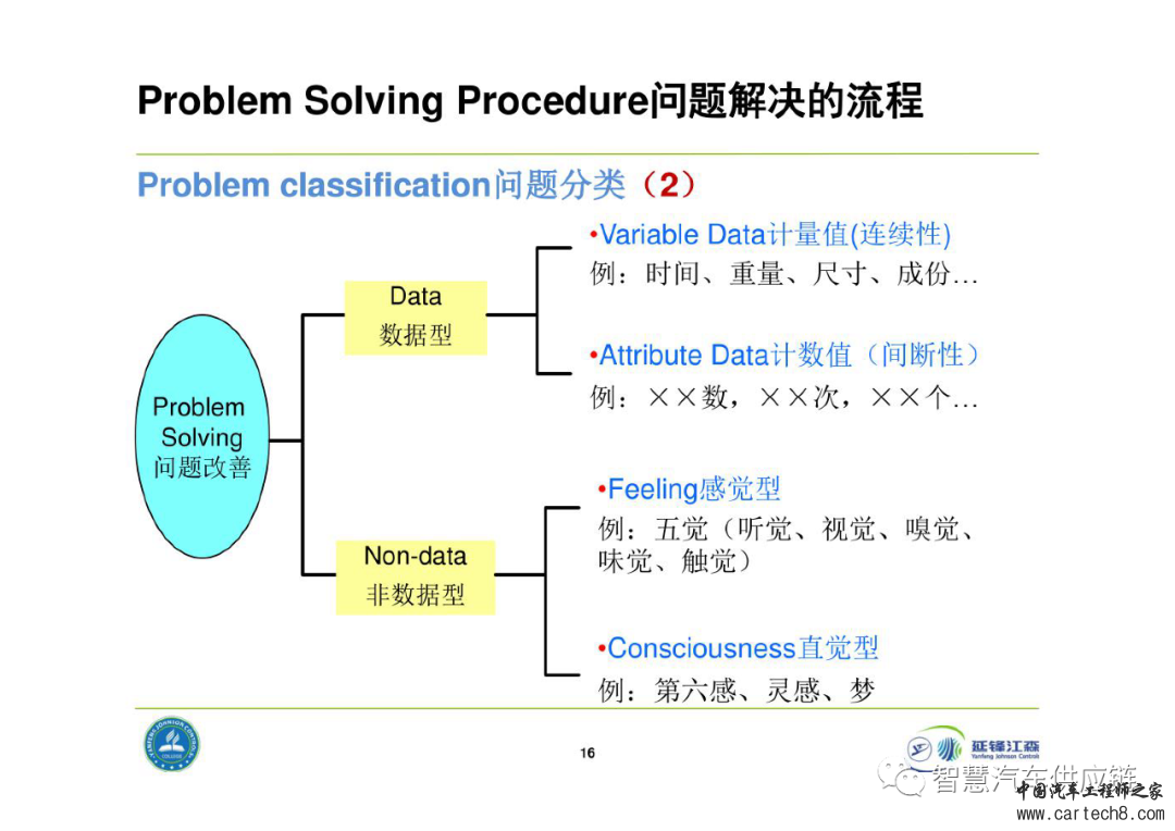 延锋8D问题解决法教材w16.jpg