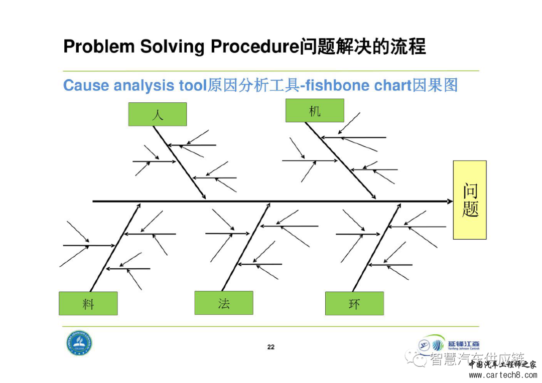 延锋8D问题解决法教材w22.jpg