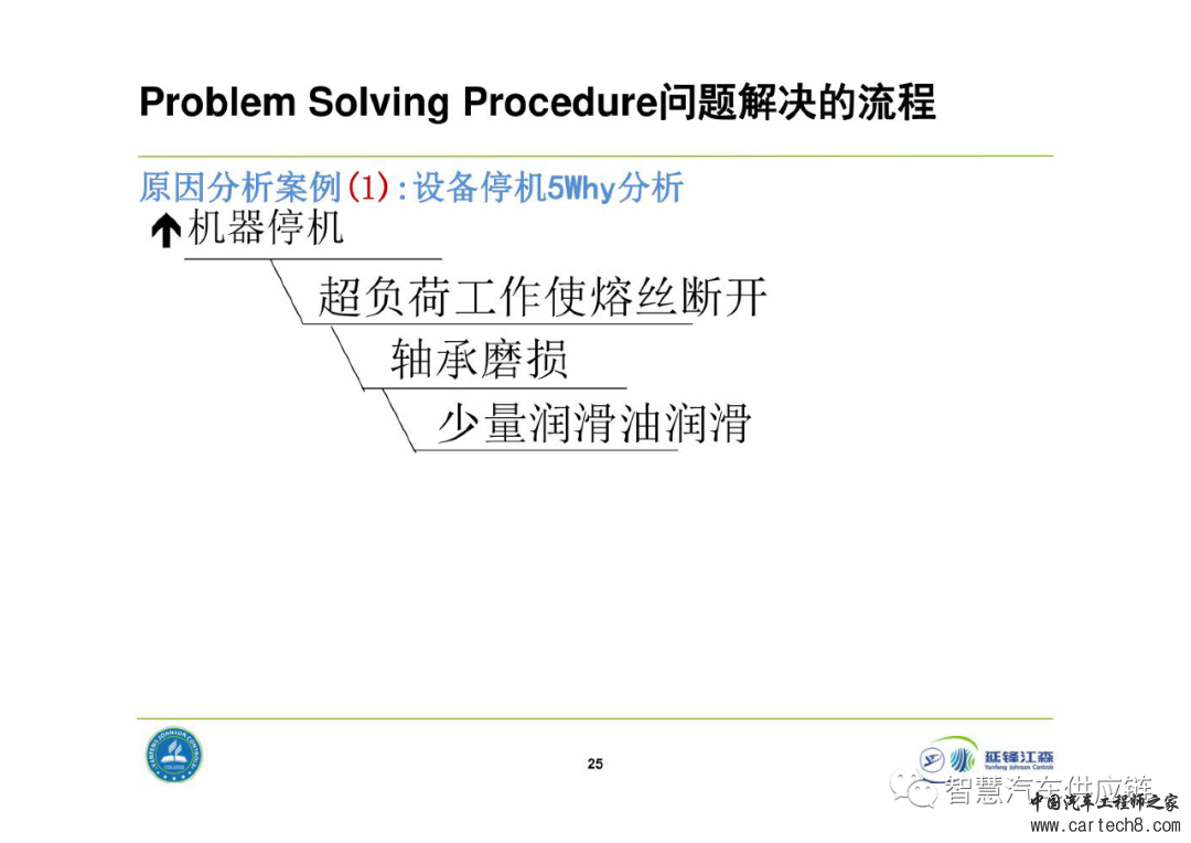 延锋8D问题解决法教材w25.jpg