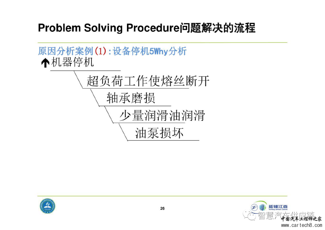 延锋8D问题解决法教材w26.jpg