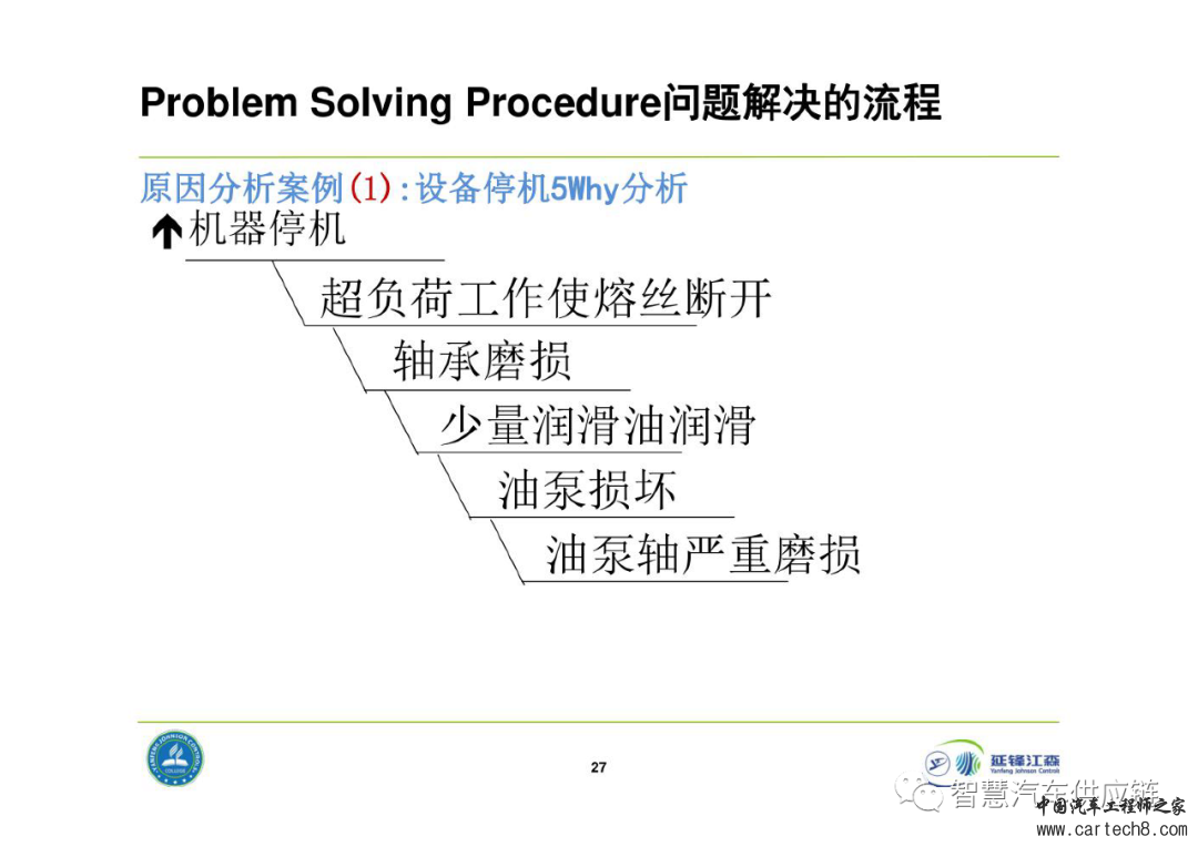 延锋8D问题解决法教材w27.jpg