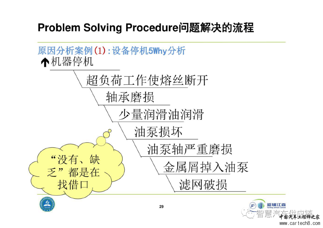 延锋8D问题解决法教材w29.jpg