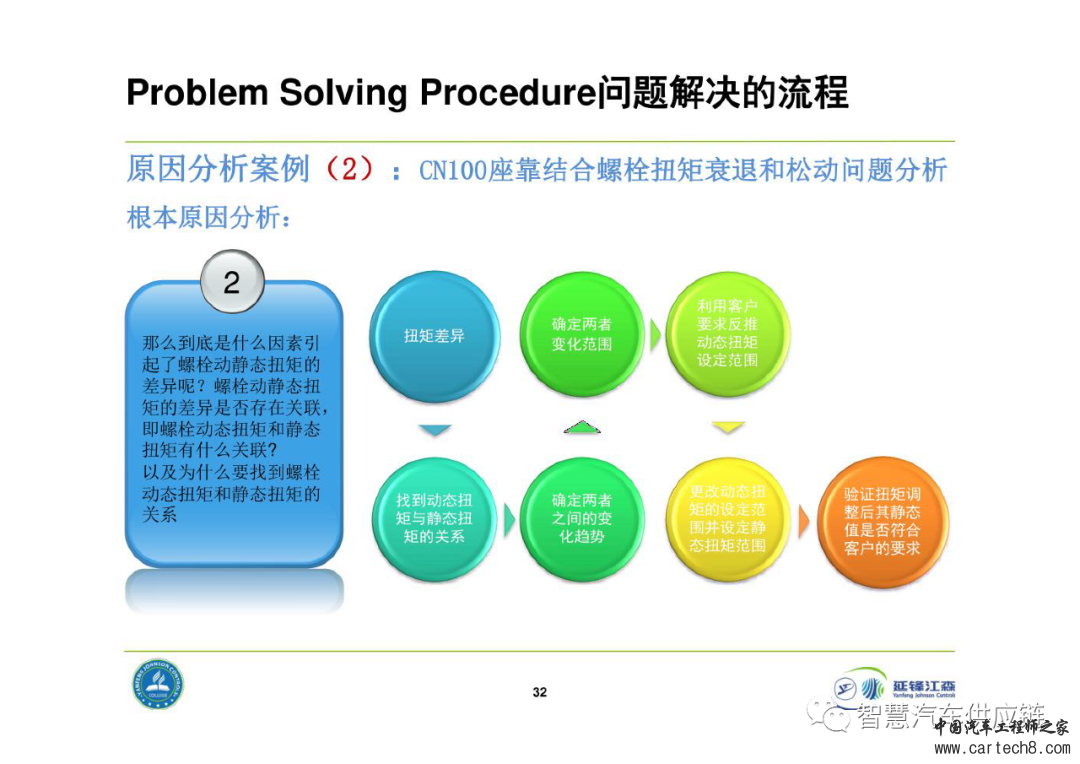 延锋8D问题解决法教材w32.jpg