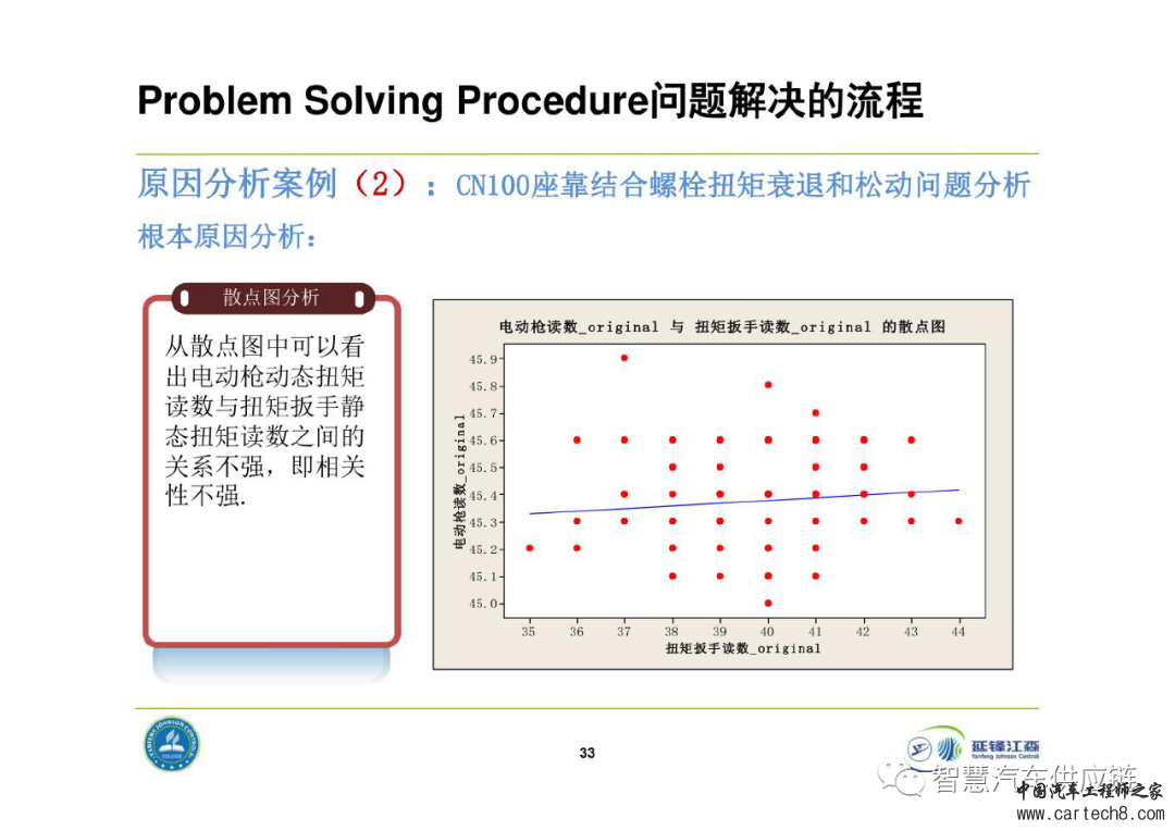 延锋8D问题解决法教材w33.jpg