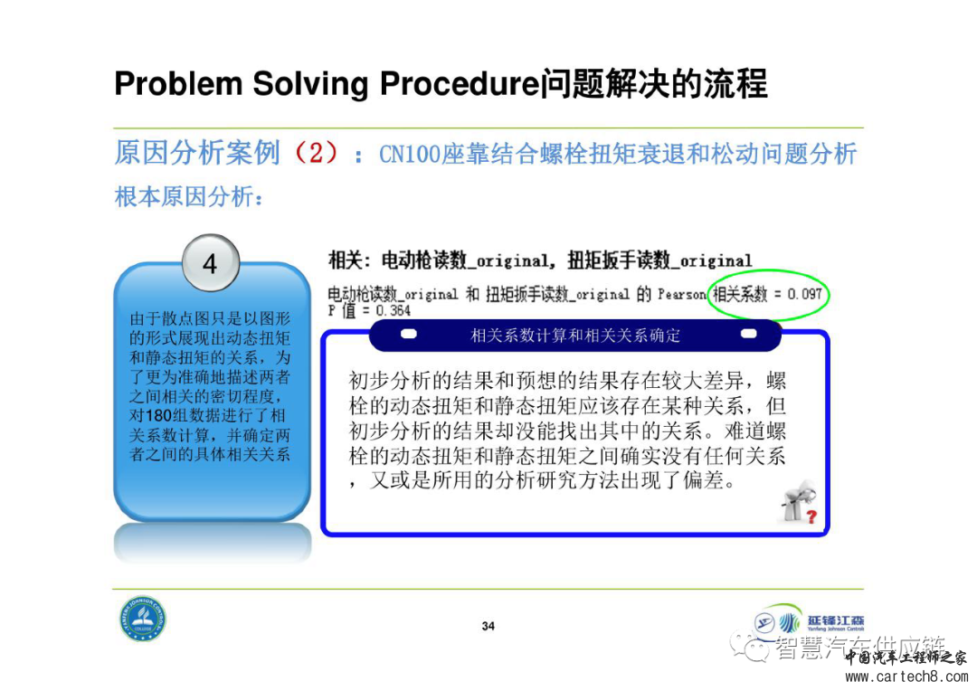 延锋8D问题解决法教材w34.jpg