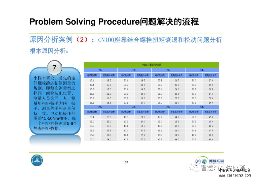 延锋8D问题解决法教材w37.jpg