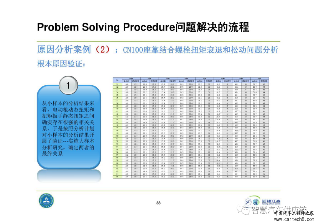 延锋8D问题解决法教材w38.jpg