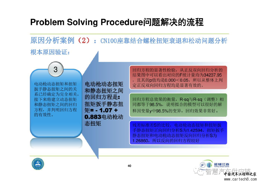 延锋8D问题解决法教材w40.jpg