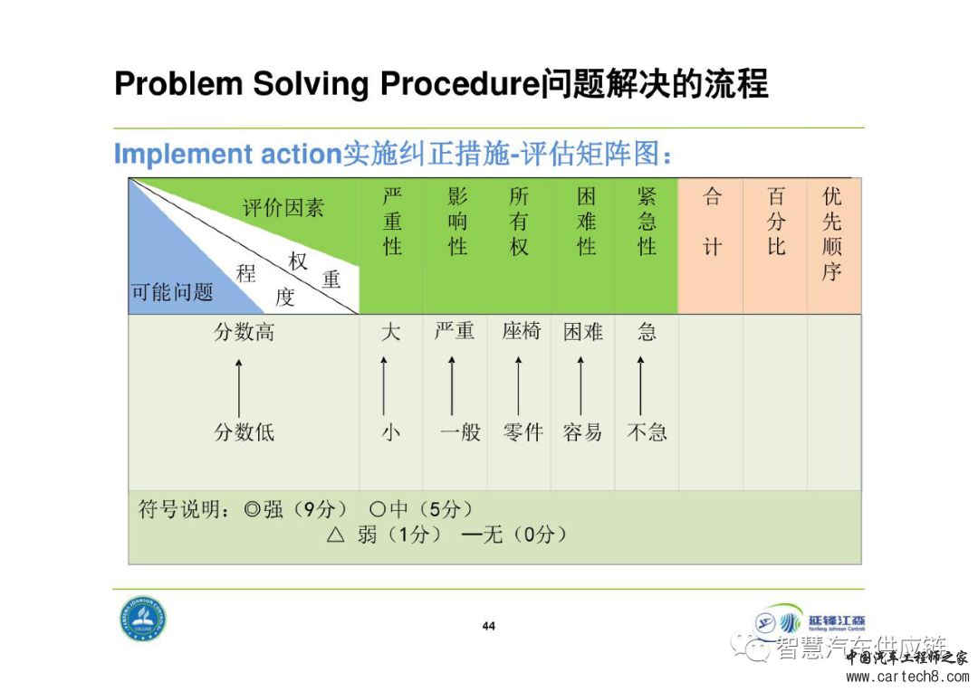 延锋8D问题解决法教材w44.jpg