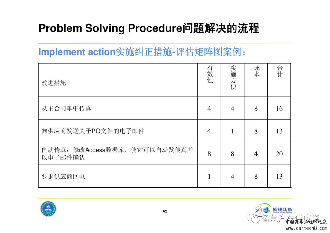 延锋8D问题解决法教材w45.jpg