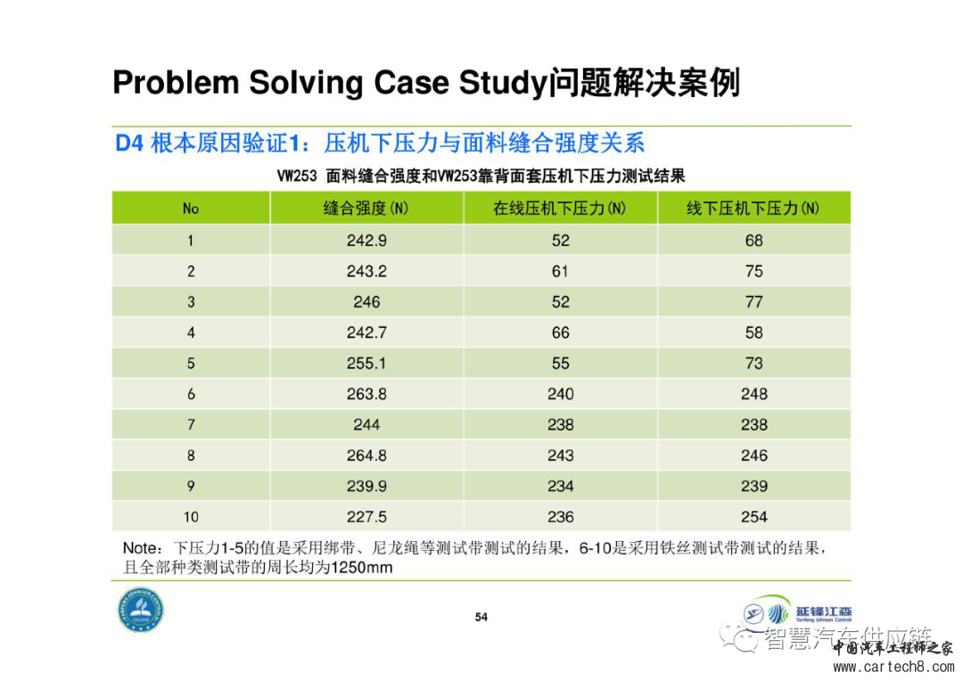 延锋8D问题解决法教材w54.jpg