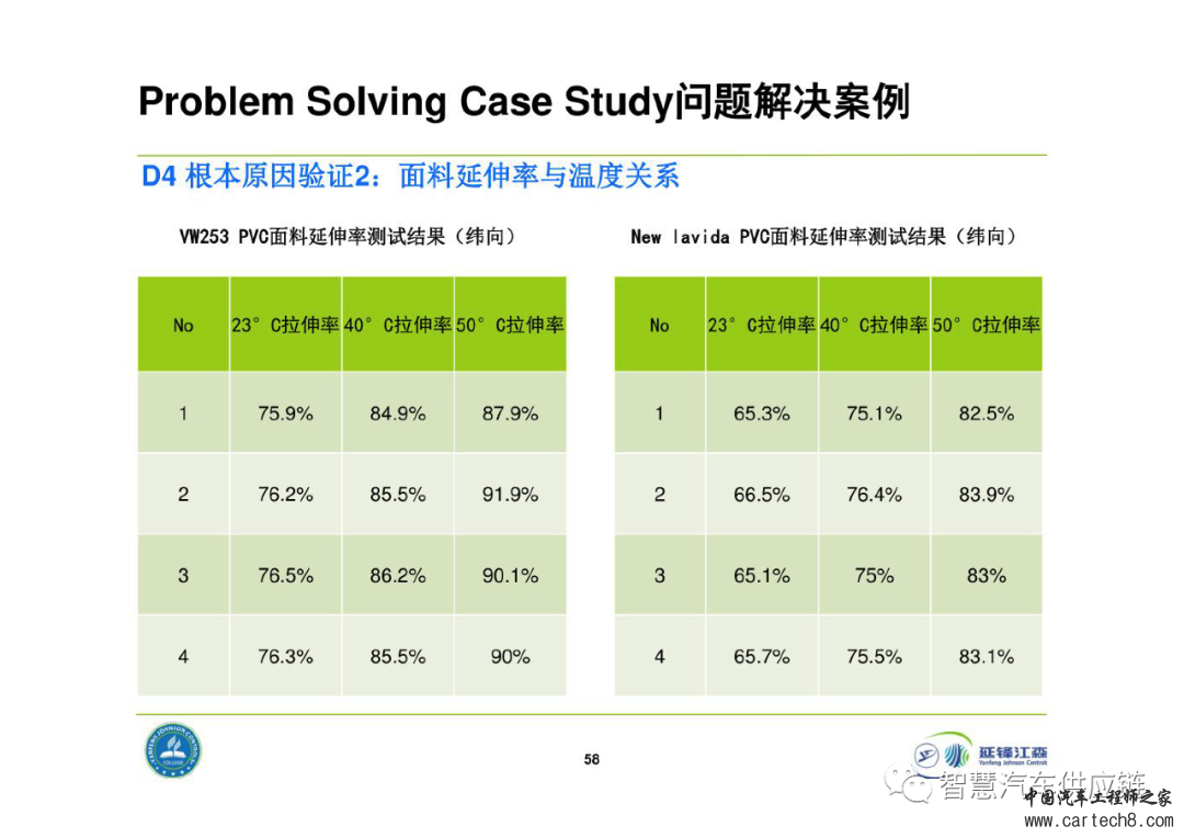 延锋8D问题解决法教材w58.jpg