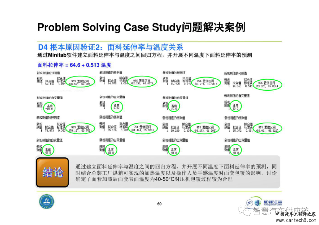 延锋8D问题解决法教材w60.jpg