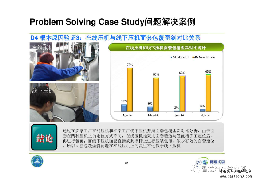 延锋8D问题解决法教材w61.jpg