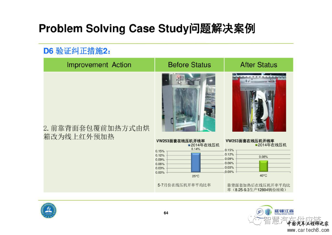 延锋8D问题解决法教材w64.jpg