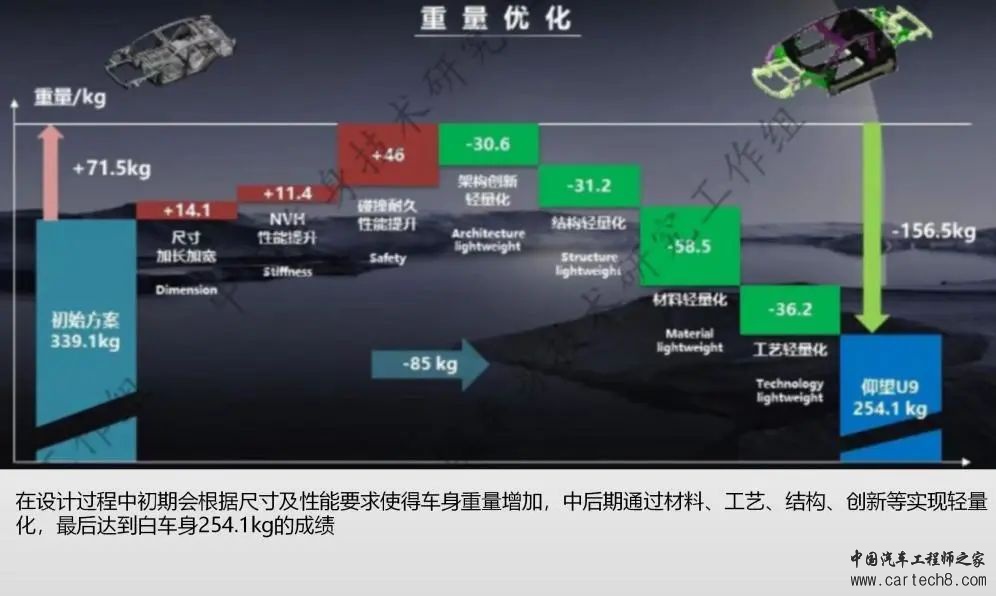 比亚迪仰望U9--车身安全及连接工艺w2.jpg