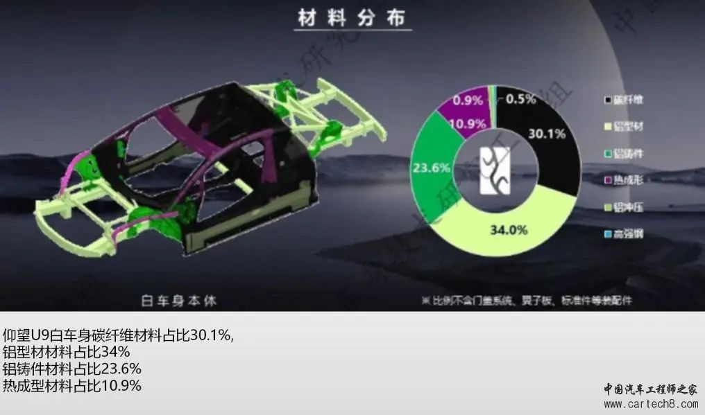 比亚迪仰望U9--车身安全及连接工艺w1.jpg