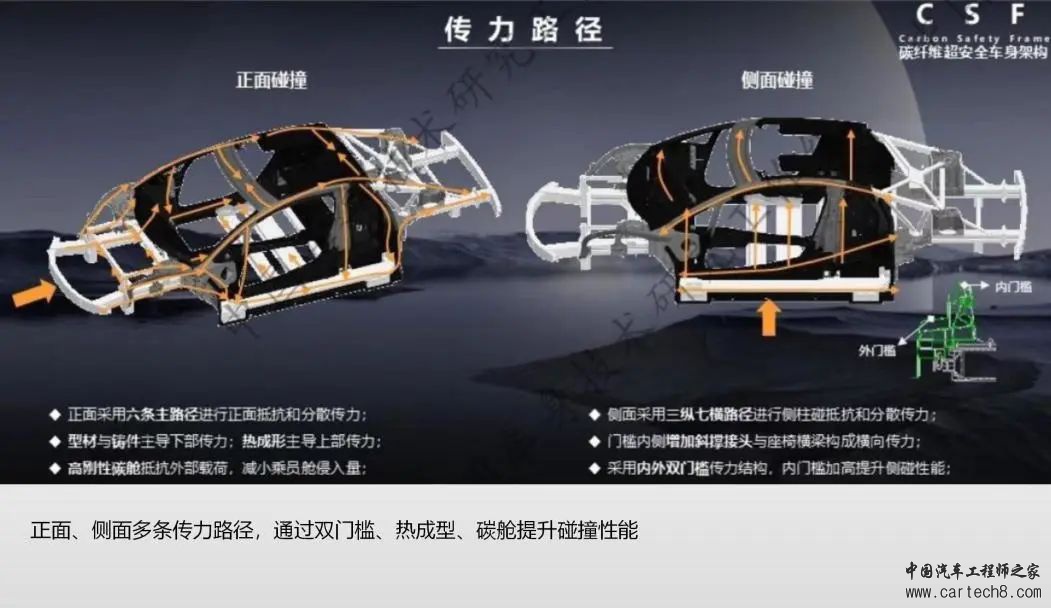 比亚迪仰望U9--车身安全及连接工艺w5.jpg