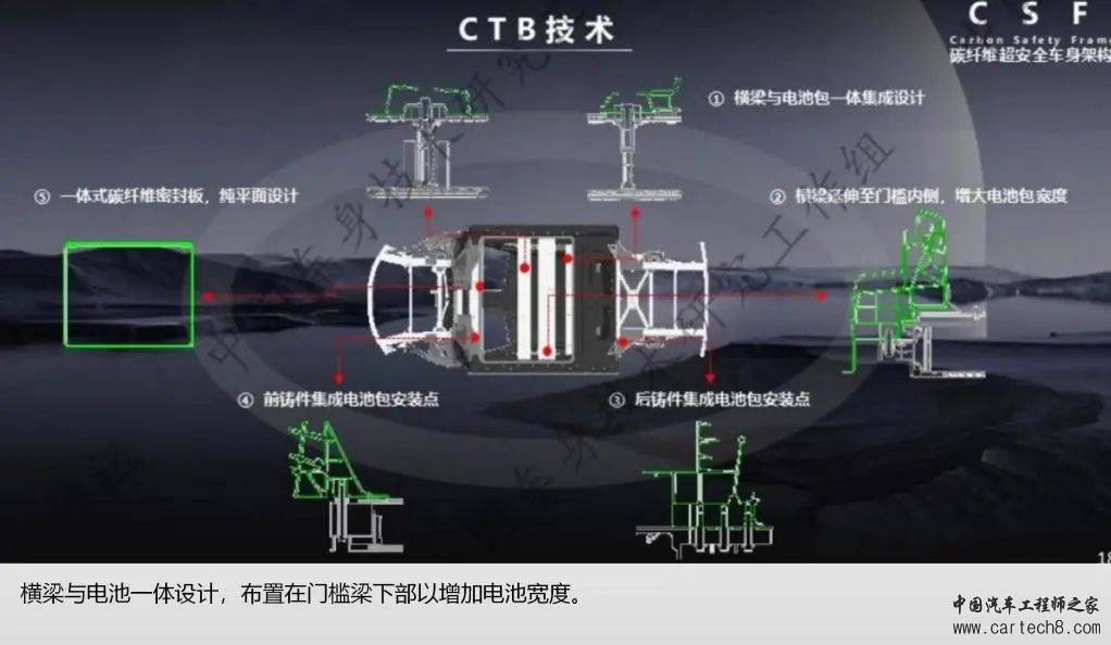比亚迪仰望U9--车身安全及连接工艺w7.jpg