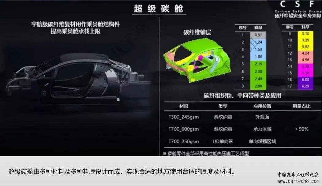 比亚迪仰望U9--车身安全及连接工艺w8.jpg