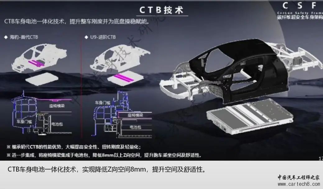 比亚迪仰望U9--车身安全及连接工艺w6.jpg