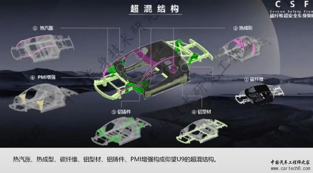 比亚迪仰望U9--车身安全及连接工艺w9.jpg