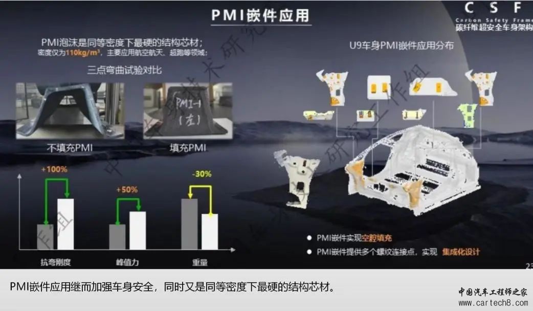 比亚迪仰望U9--车身安全及连接工艺w12.jpg