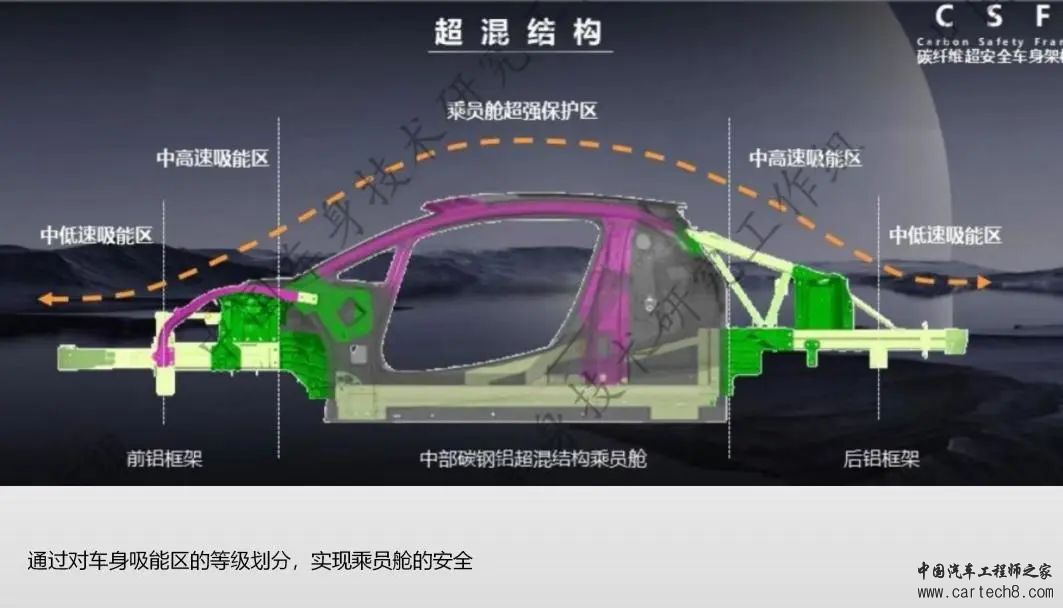 比亚迪仰望U9--车身安全及连接工艺w10.jpg
