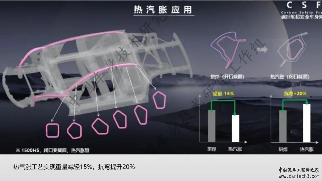 比亚迪仰望U9--车身安全及连接工艺w11.jpg