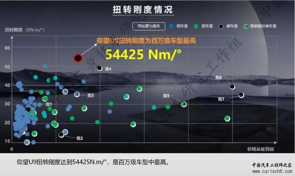 比亚迪仰望U9--车身安全及连接工艺w15.jpg