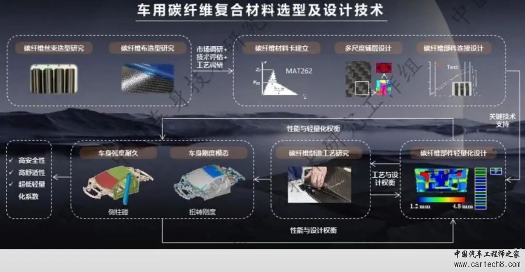 比亚迪仰望U9--车身安全及连接工艺w13.jpg