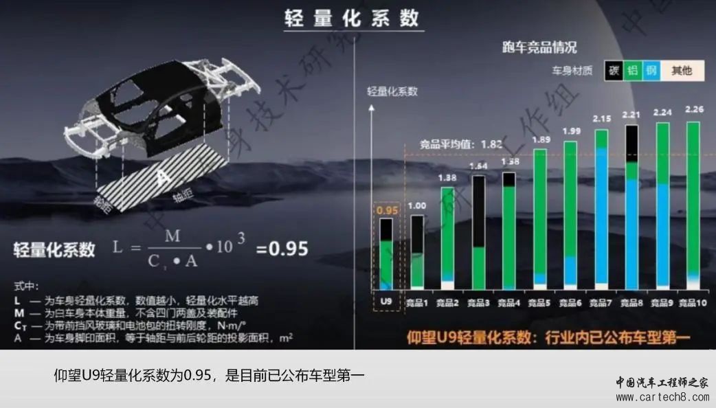 比亚迪仰望U9--车身安全及连接工艺w16.jpg
