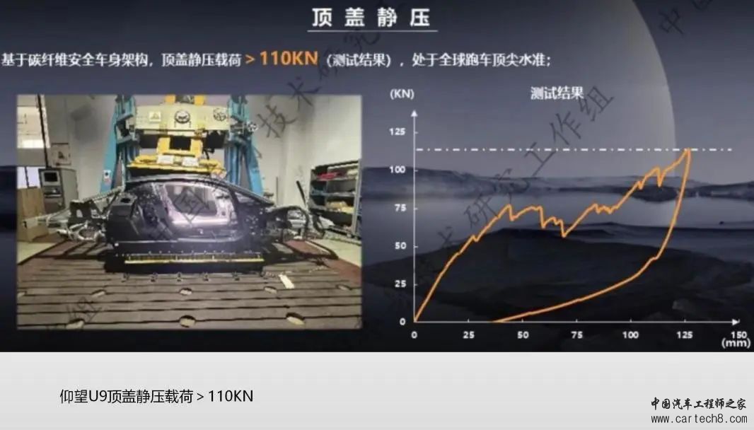 比亚迪仰望U9--车身安全及连接工艺w17.jpg