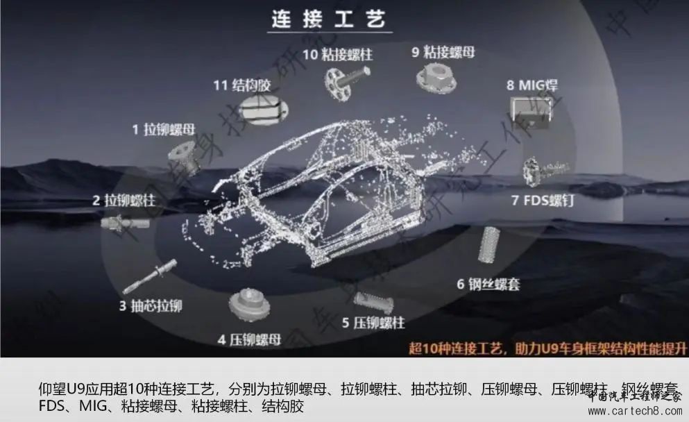 比亚迪仰望U9--车身安全及连接工艺w20.jpg