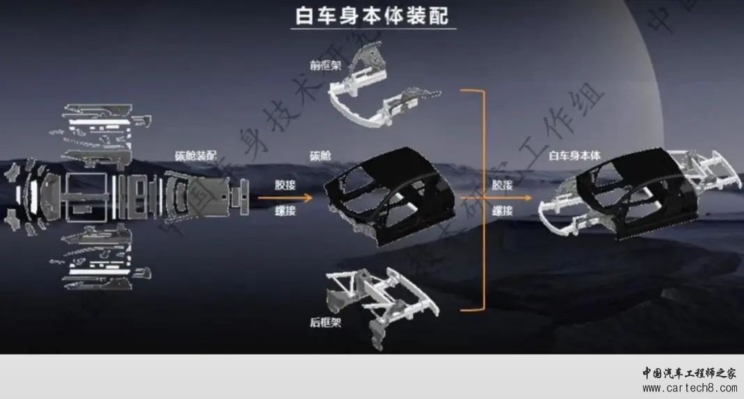 比亚迪仰望U9--车身安全及连接工艺w19.jpg