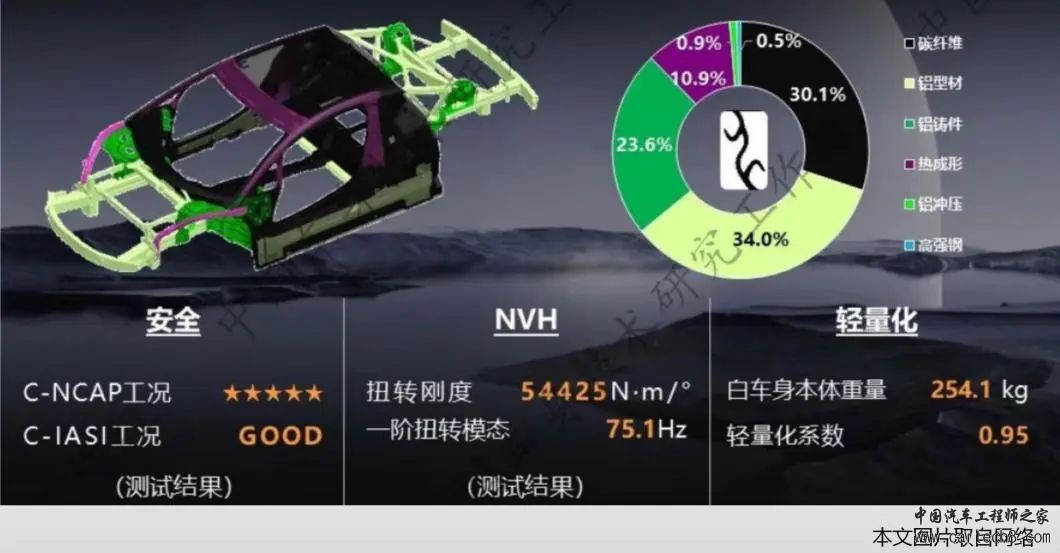 比亚迪仰望U9--车身安全及连接工艺w21.jpg