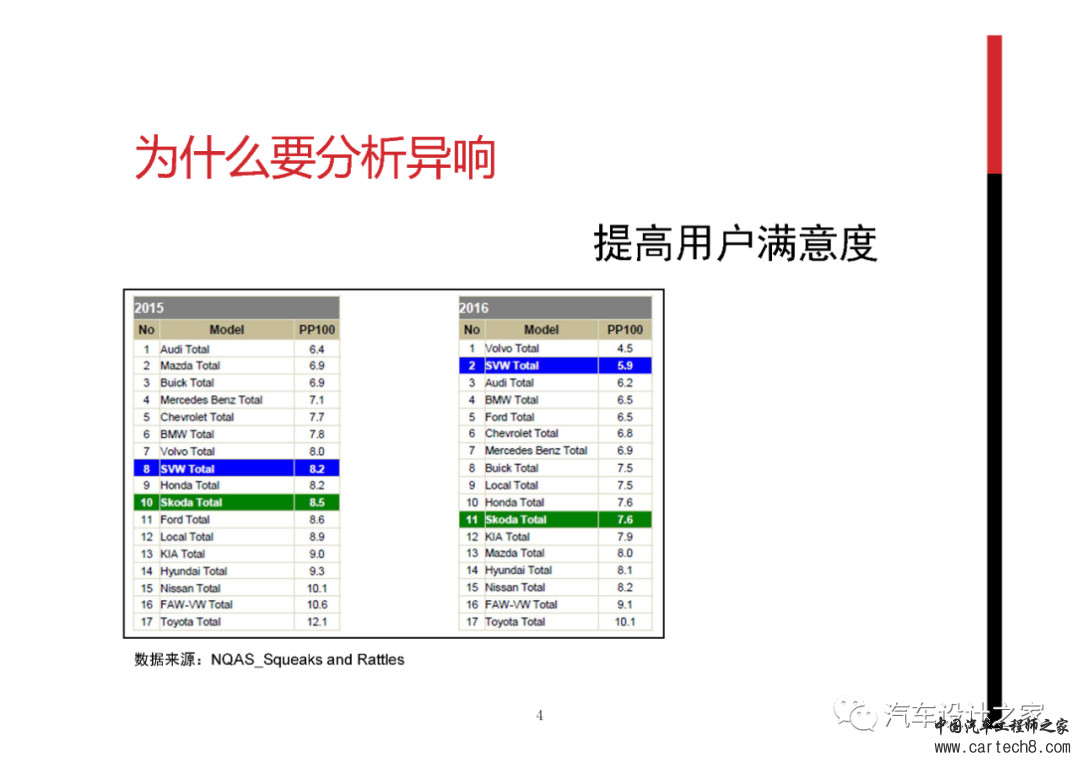 整车异响分析/解决及开发流程w3.jpg