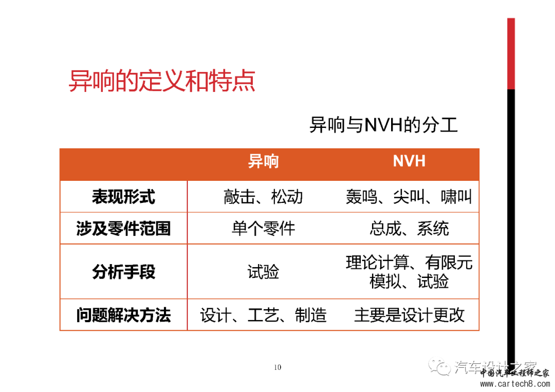 整车异响分析/解决及开发流程w9.jpg