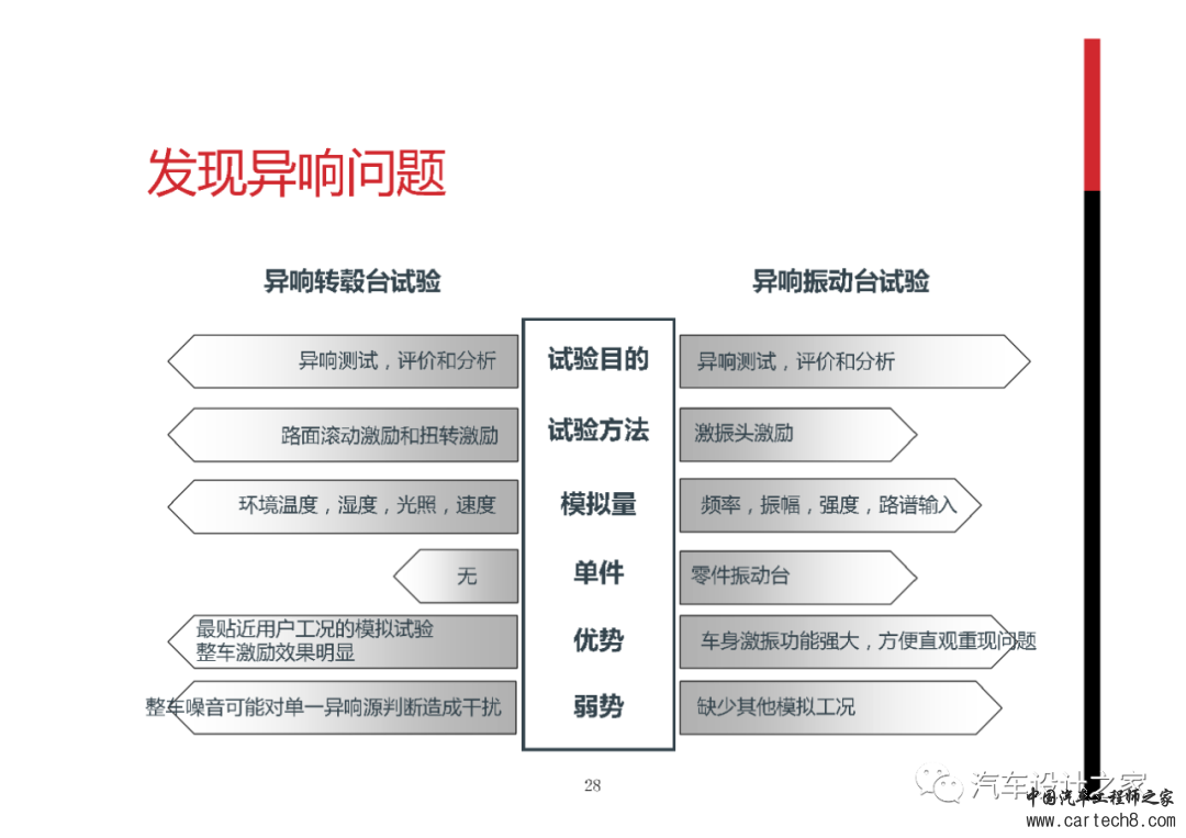 整车异响分析/解决及开发流程w27.jpg