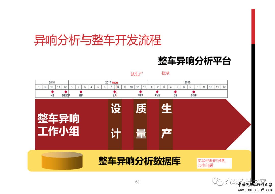 整车异响分析/解决及开发流程w62.jpg