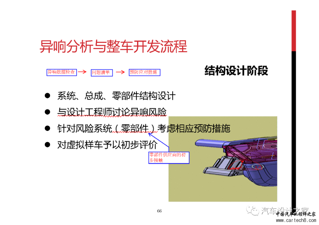 整车异响分析/解决及开发流程w65.jpg