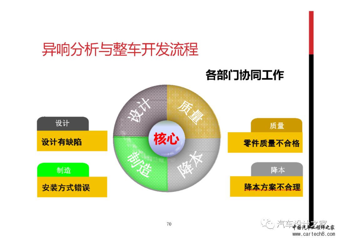 整车异响分析/解决及开发流程w69.jpg