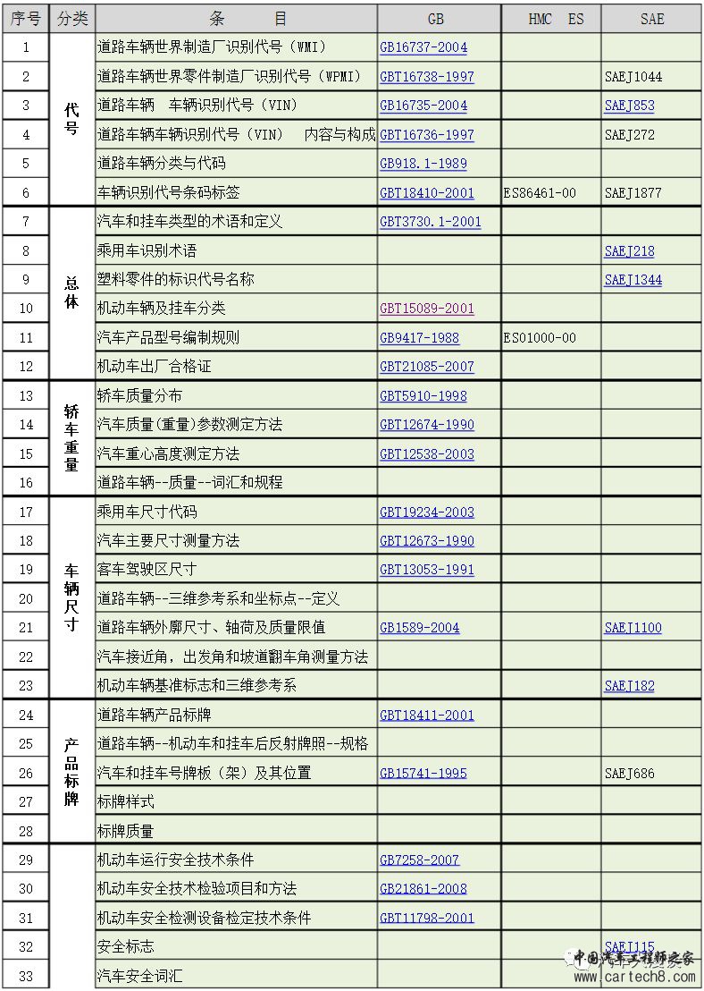 汽车研发标准分类汇总w1.jpg