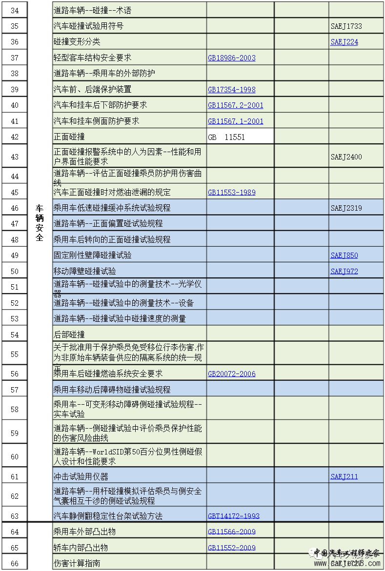 汽车研发标准分类汇总w2.jpg