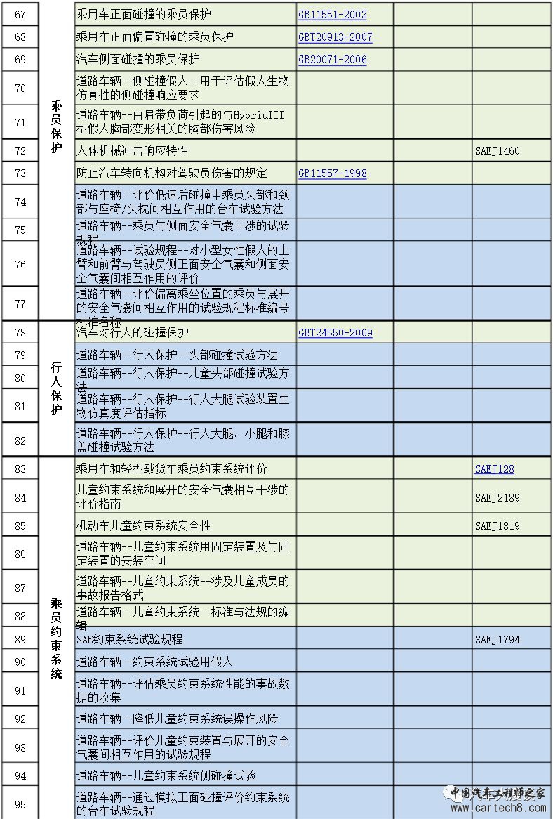 汽车研发标准分类汇总w3.jpg