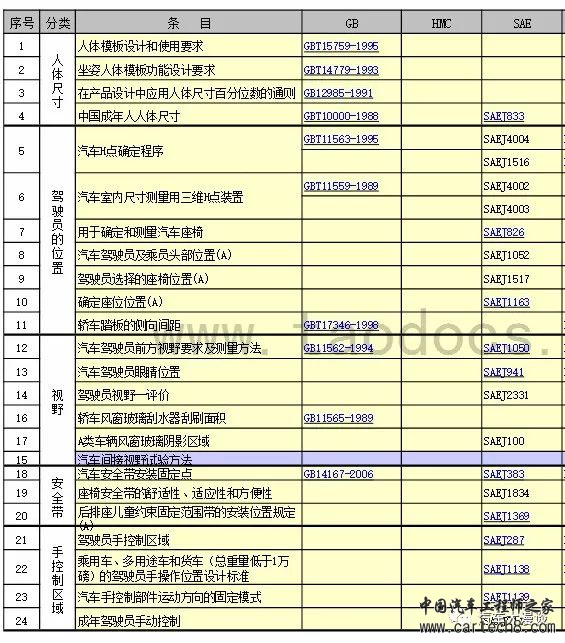 汽车研发标准分类汇总w6.jpg