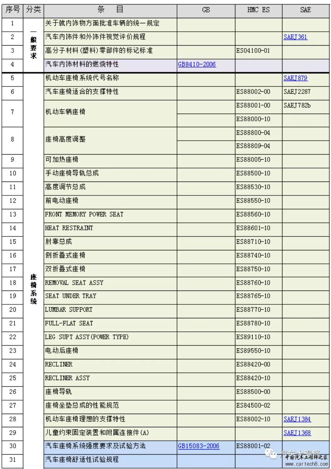 汽车研发标准分类汇总w11.jpg