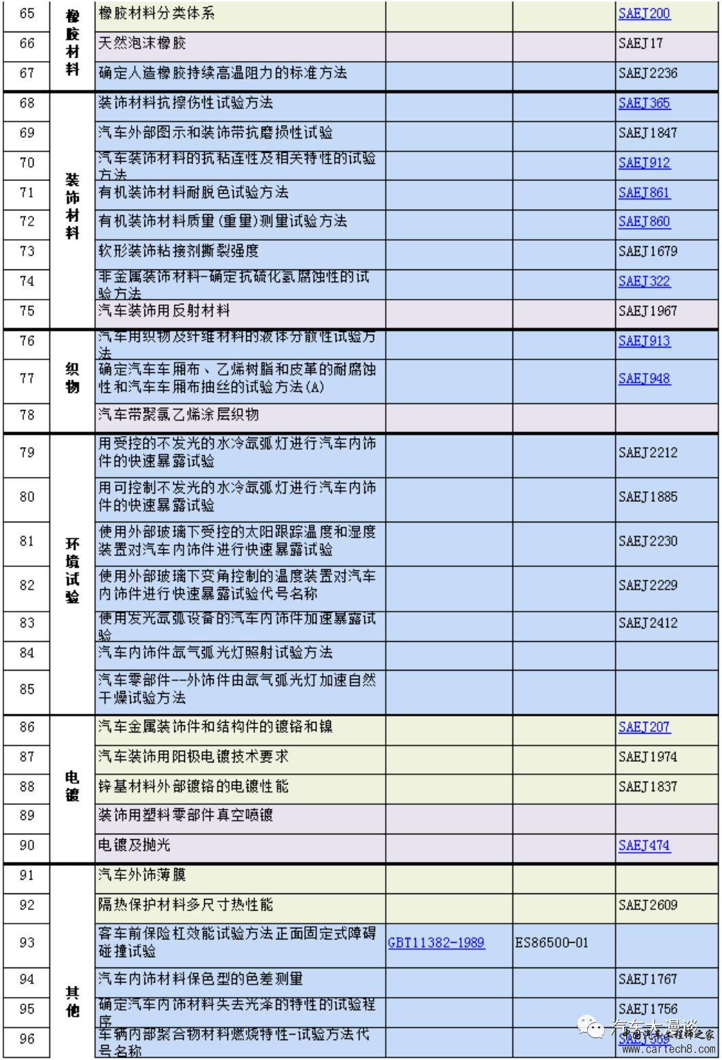 汽车研发标准分类汇总w13.jpg